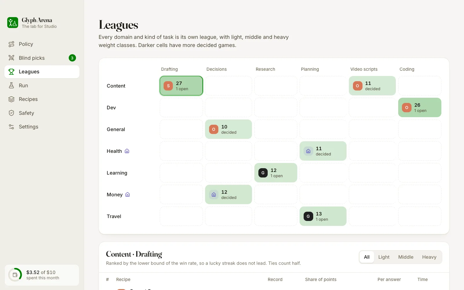 Leagues: each domain and kind of task, with the leading recipe in each