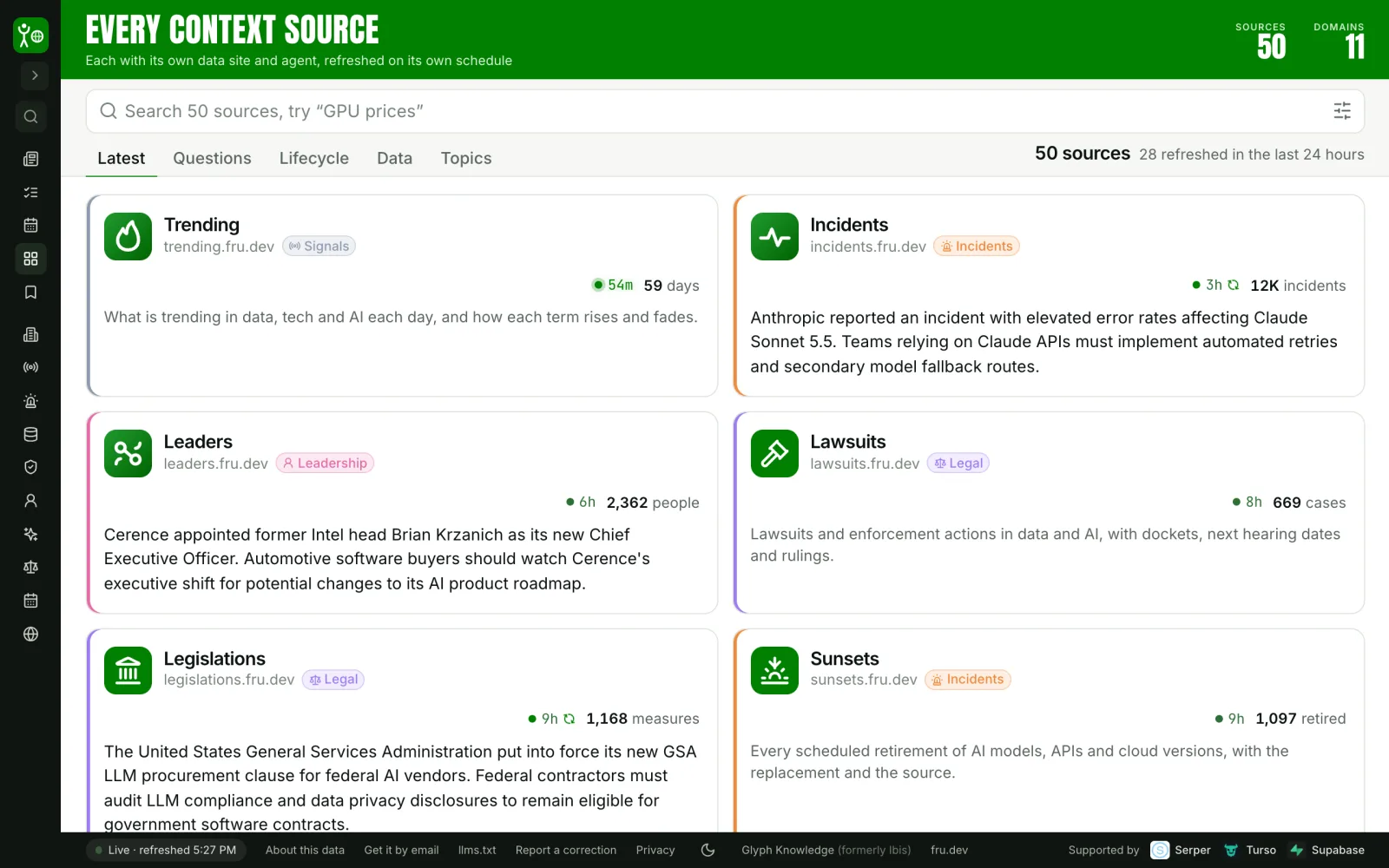 context.fru.dev, Sources: every context source with when it last refreshed and what it covers